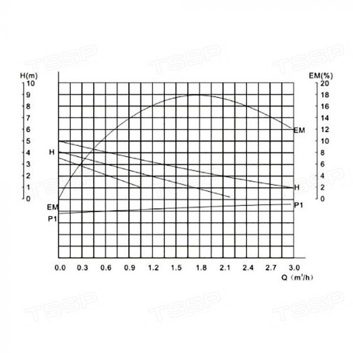 Насос циркуляционный Greenpro RS 25/4G (L180mm)