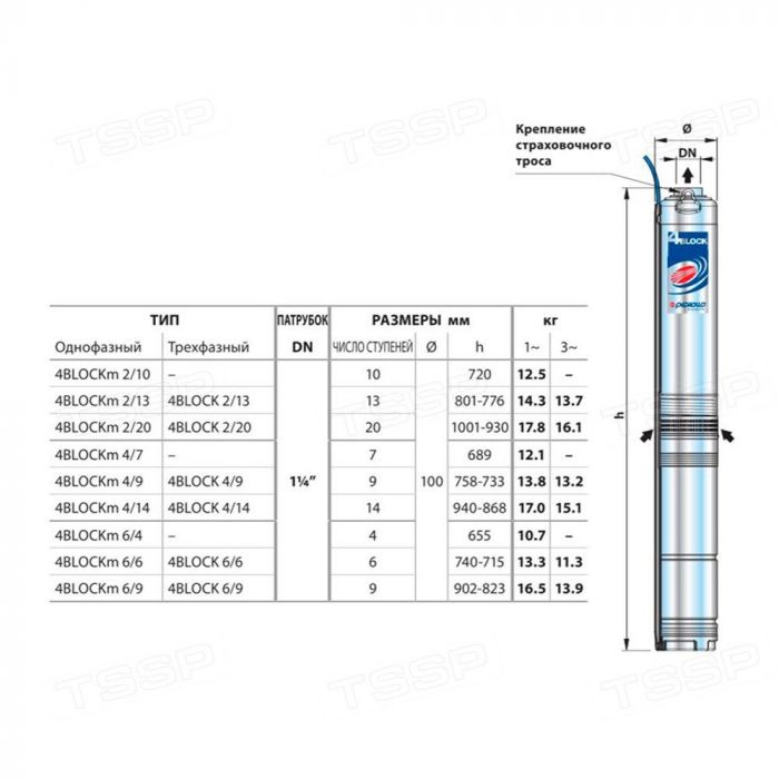 Насос скважинный погружной Pedrollo 4Blockm 2/20 49M41220LA1