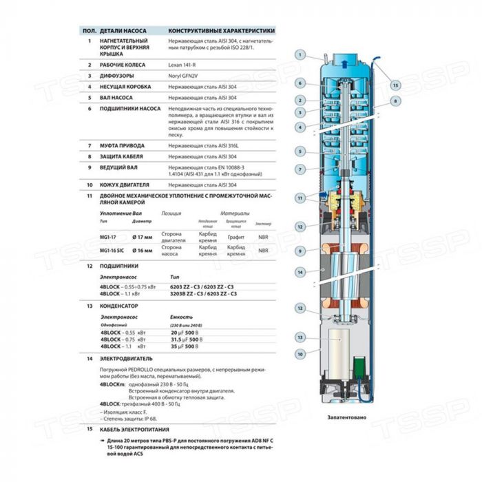 Насос скважинный погружной Pedrollo 4Blockm 2/20 49M41220LA1